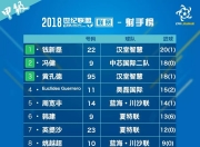 九游体育网页版-关于亚洲足球传奇续写，俱乐部比赛细节惊艳的信息
