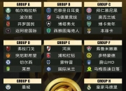 九游娱乐官方平台-世俱杯首轮奖金：10队再获200万美元巴尔韦德1脚踢掉100万的简单介绍
