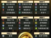 九游娱乐官方平台-世俱杯首轮奖金：10队再获200万美元巴尔韦德1脚踢掉100万的简单介绍