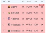 九游娱乐官网入口-世俱杯最新积分榜实时更新(世俱杯最新积分榜实时更新数据)
