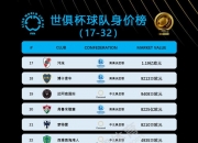 九游娱乐官网-2025世俱杯最新赛程公布(世俱杯2015赛程表)
