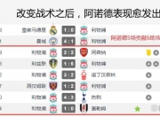 九游娱乐官方平台-包含利物浦战术调整，关键球员或将首发出战的词条