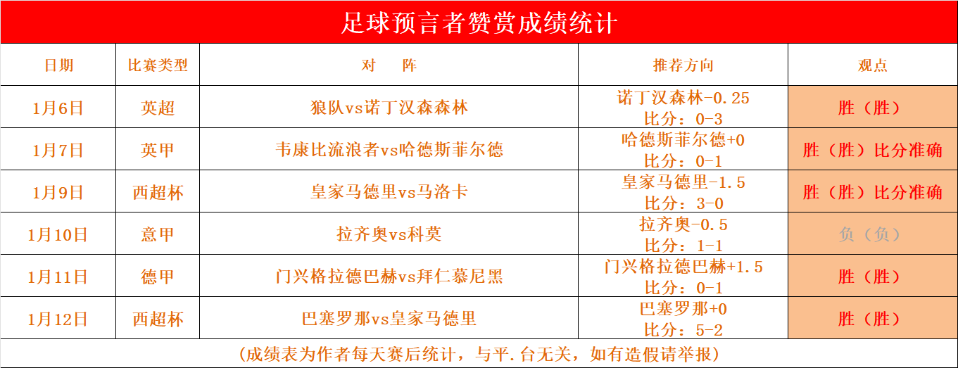 包含佛罗伦萨遭遇连败，降级区风险加大的词条