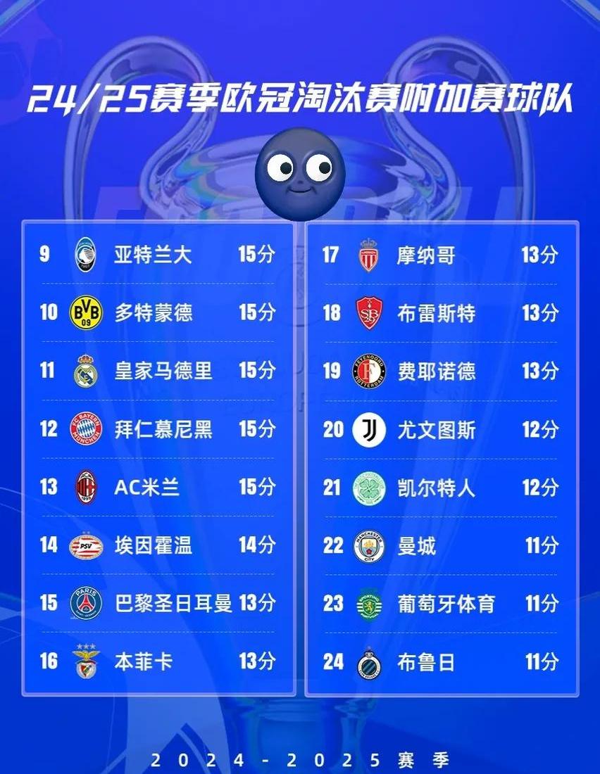 欧预赛淘汰赛名单亮相，强队跻身前列的简单介绍