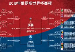 2025世俱杯最新赛程公布(2025世俱杯赛程时间表最新版)