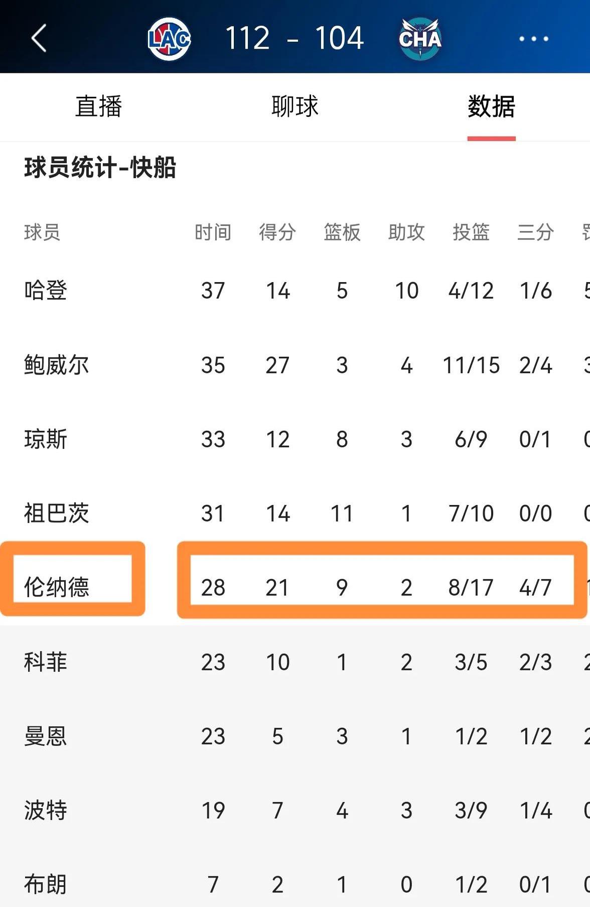 伦纳德投射神准，带领球队走向胜利的简单介绍
