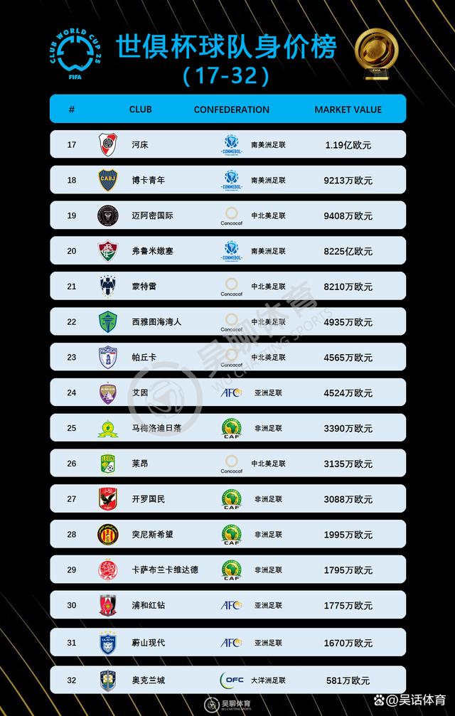 2025世俱杯最新赛程公布(世俱杯2015赛程表)