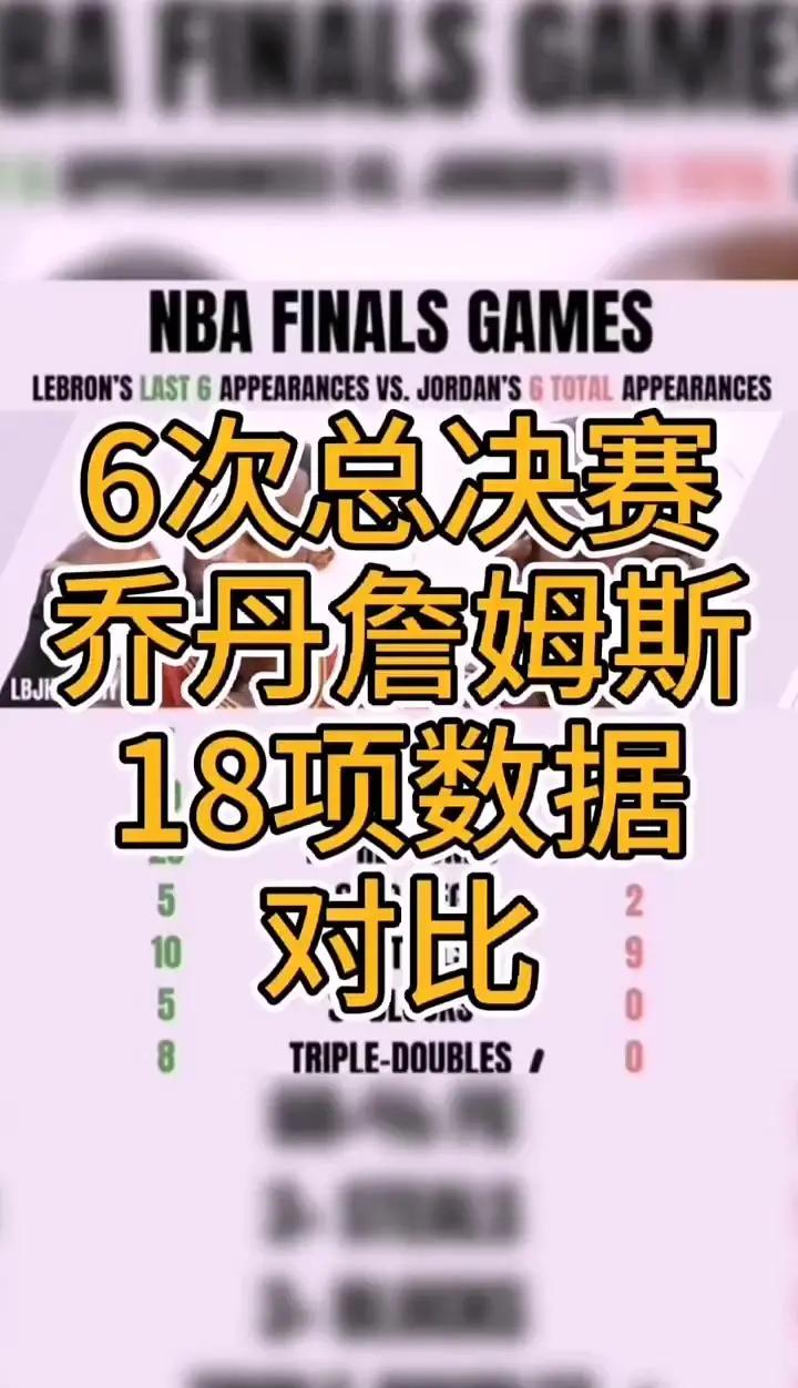 包含13岁2米03+拆俩篮筐！乔丹复出赛季都被打退，总决赛28+12被横扫的词条