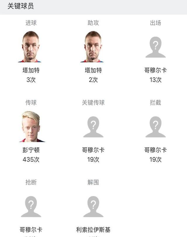 西悉尼流浪者战术调整，关键球员或将首发出战的简单介绍