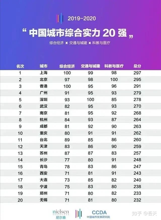 热搜第一！南京VS苏州，诞生两项纪录(南京的基督完整版)