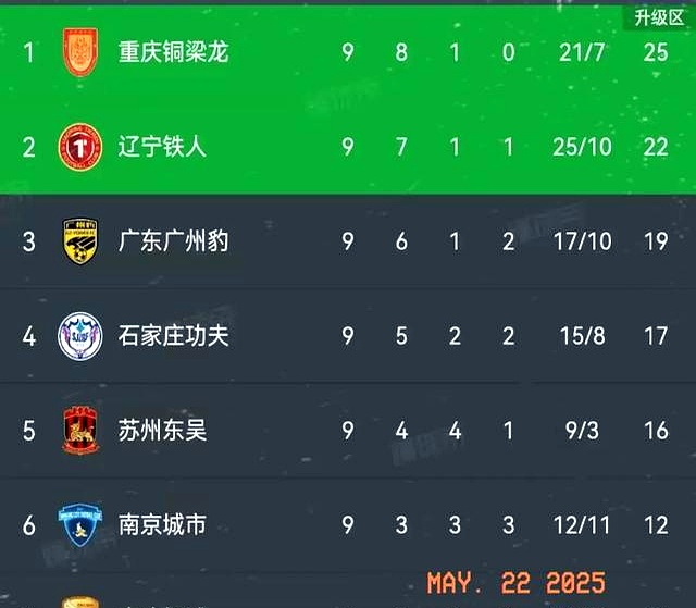 3-2、2-3足协杯8强出炉！蓉城申花国安冲冠，中甲诞生最大黑马(足协杯32强抽签)