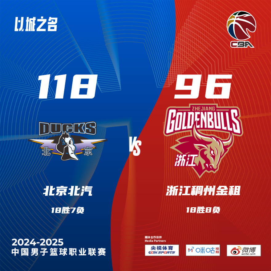 九游体育-合同到期，余嘉豪下家3选1，张庆鹏上任北控，勇士悍将加盟中国(余嘉豪全美高中生排名)