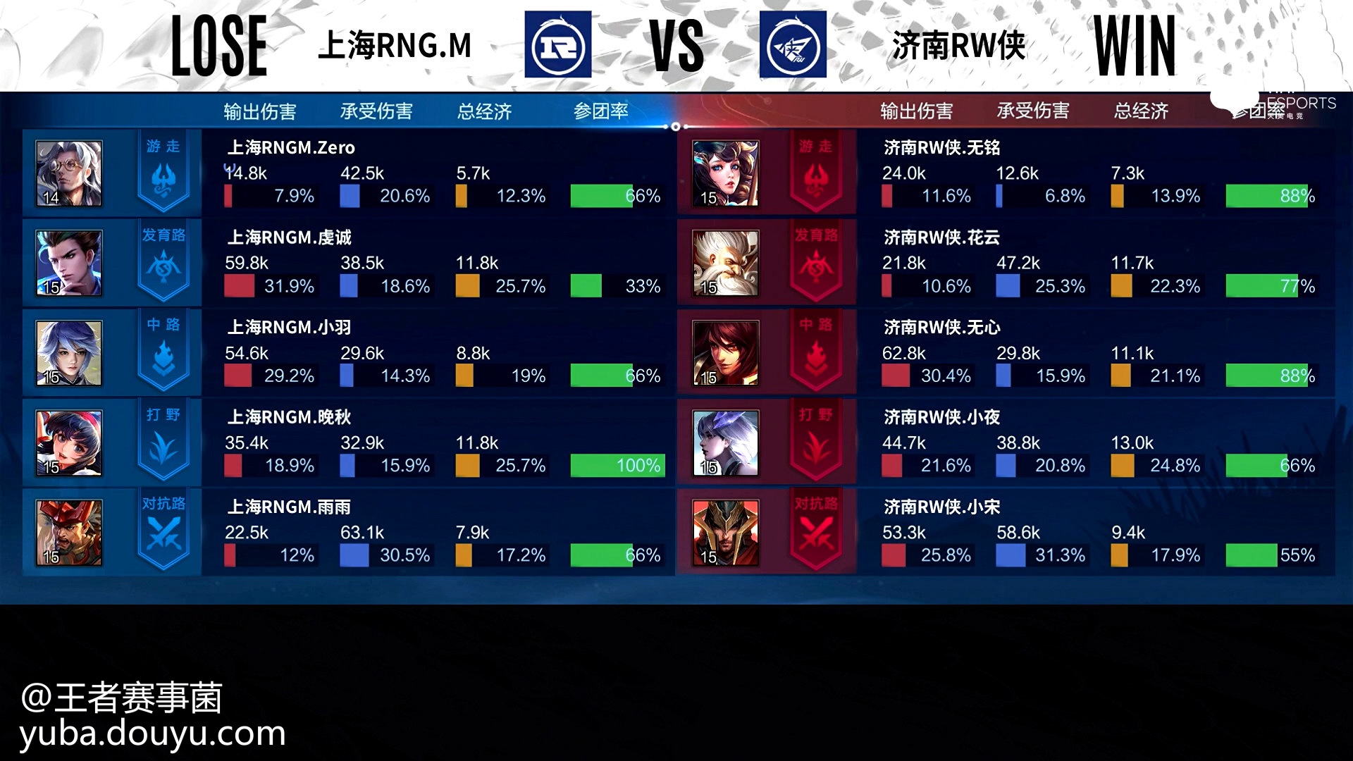 鏖战五局，梦魇之翼终于翻盘成功，被称为黑马逆袭(播放梦魇之战)