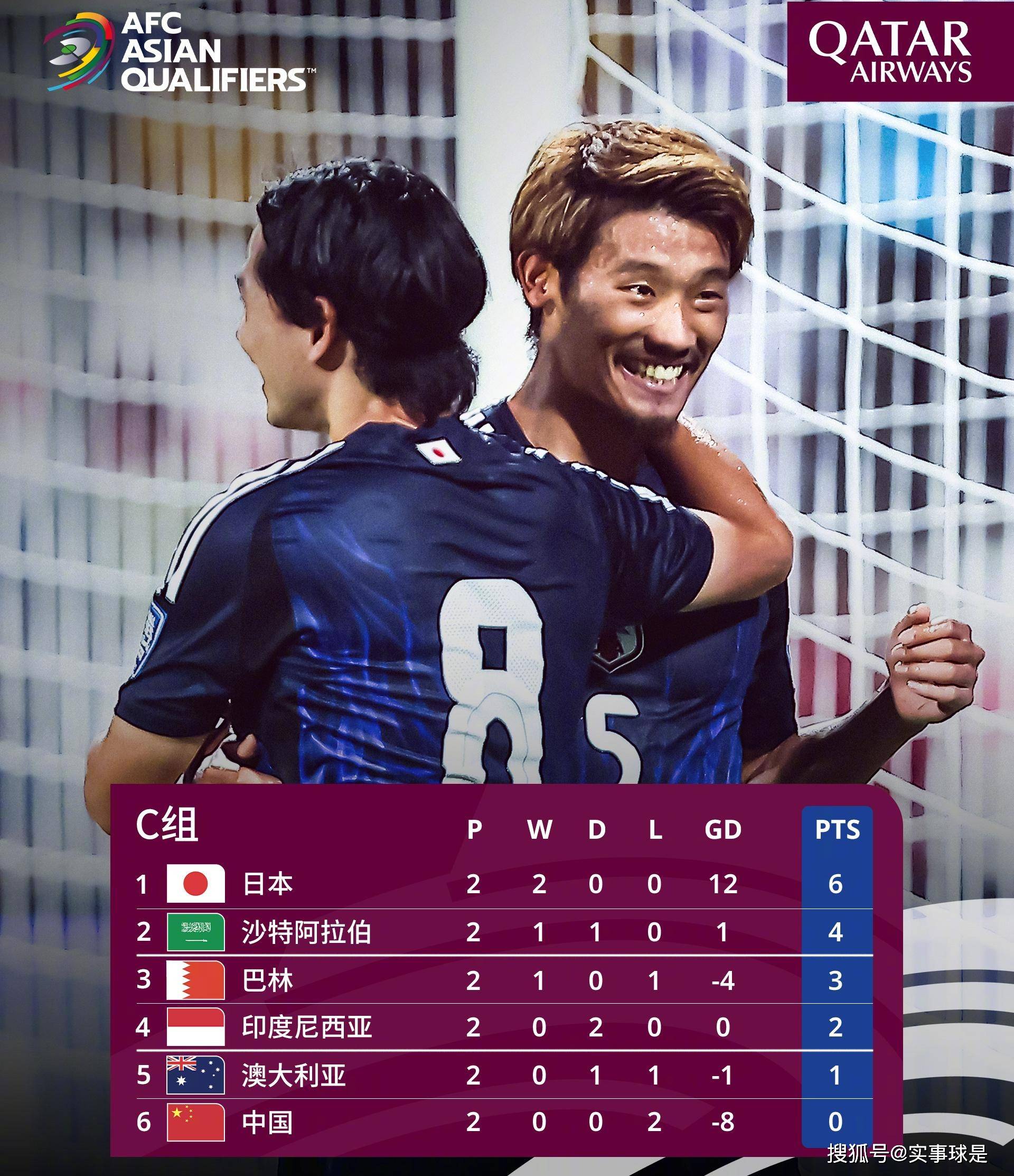 九游体育-亚足联票选世预赛未来之星11人候选：王钰栋入选！胡桑诺(中国男足沙特比赛结果2025)