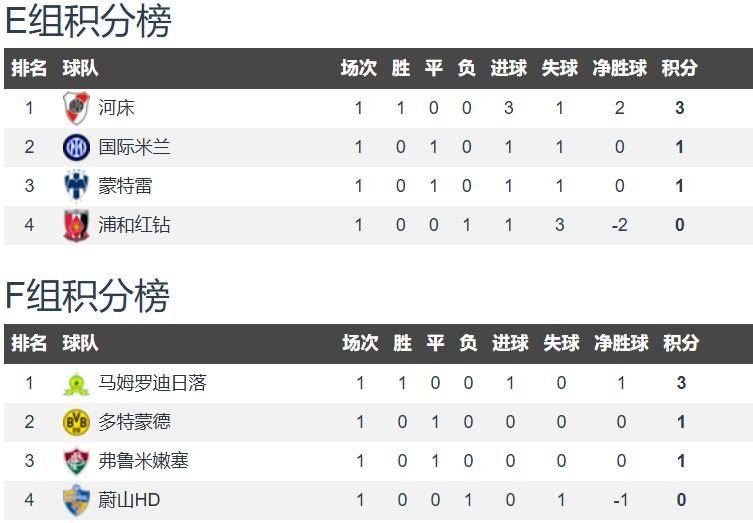 九游体育-国米世俱杯首战有望开门红数据支持半场就领先(国米联赛)