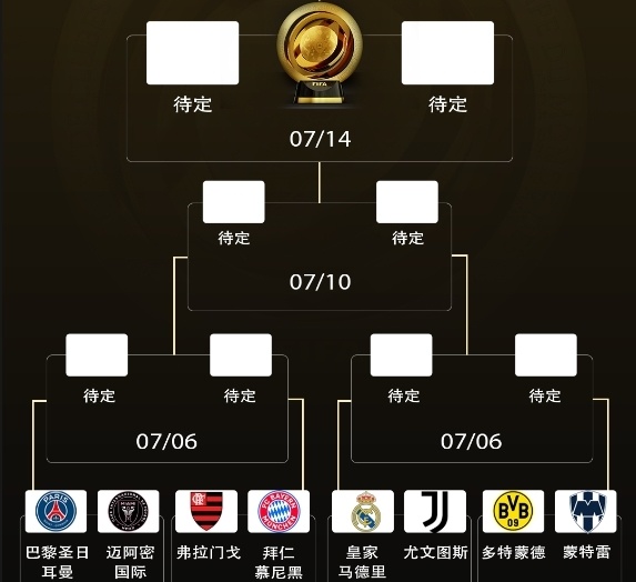 九游体育-世俱杯16强战先定4场，拜仁落入死亡半区！将遭(2025世俱杯详细赛程表)