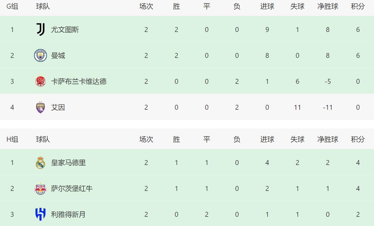 世俱杯16强战先定4场，拜仁落入死亡半区！将遭(2025世俱杯详细赛程表)