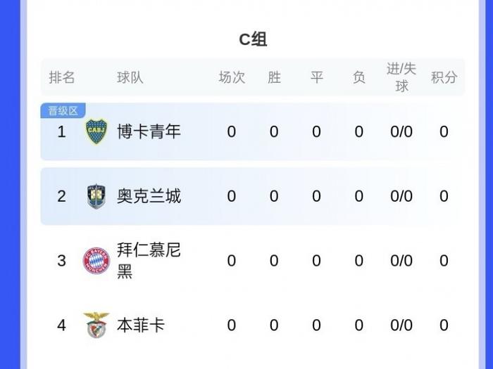统治比赛，奥利斯当选拜仁vs奥克兰城全场最佳球员(全球季中冠军助威专场)
