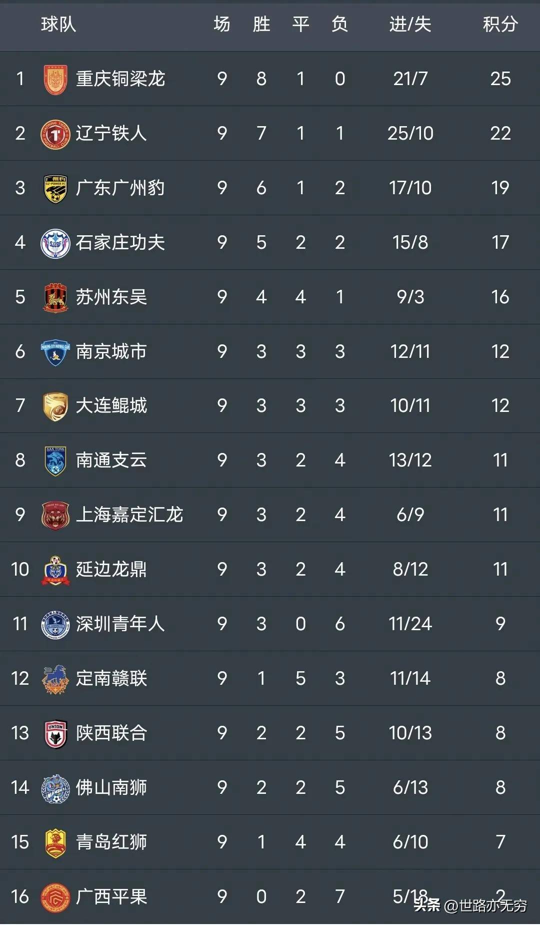 中甲第16轮前瞻上海嘉定vs南通支云嘉定主场强势，欲报首回合之仇的简单介绍