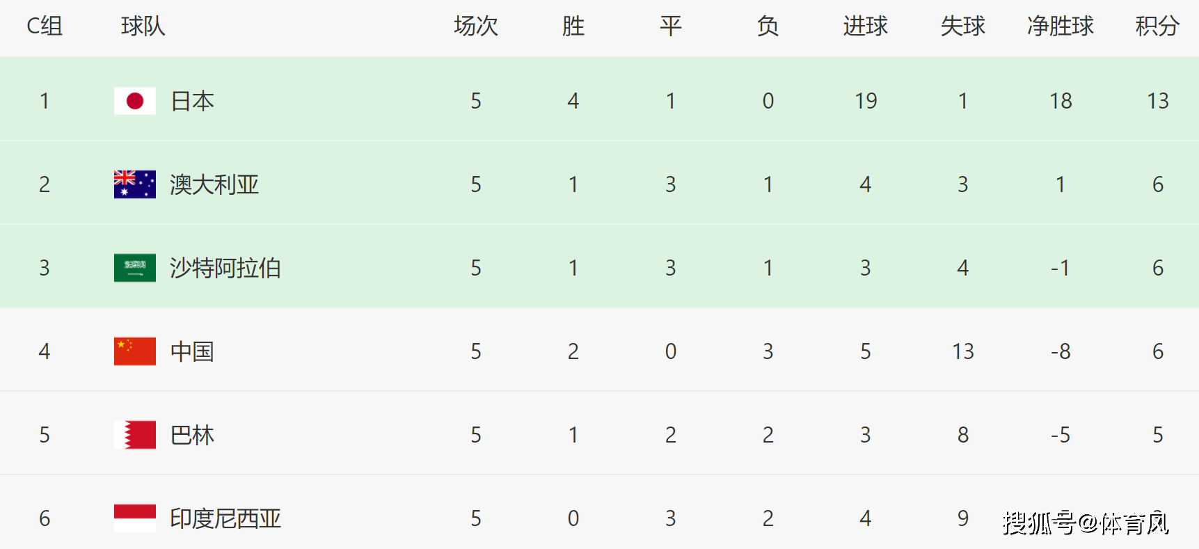 联赛充满悬念，球队实力差别变得更小(联赛充满悬念,球队实力差别变得更小了)