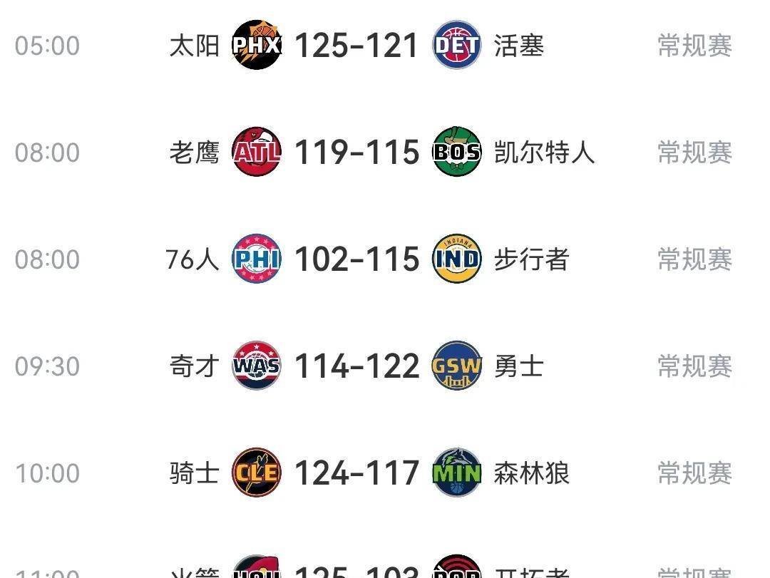 九游体育-包含太阳客场羞辱活塞，积分榜上涨的词条